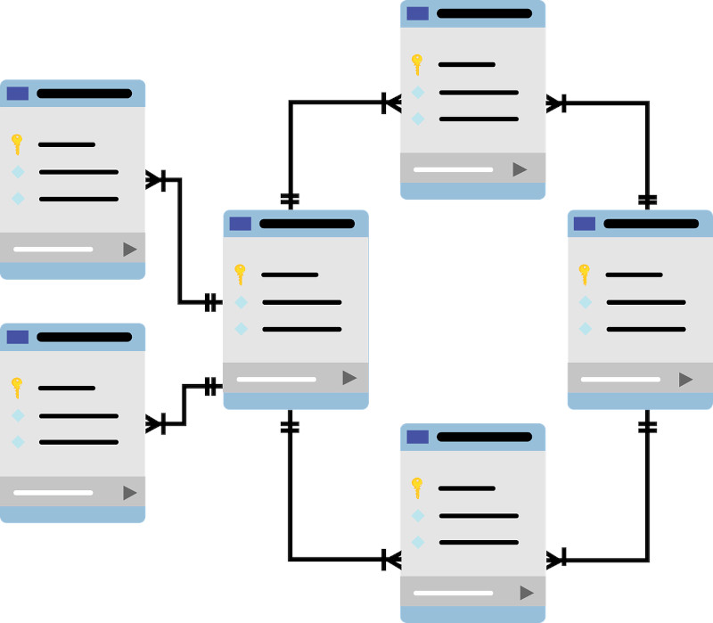 Como interligar tabelas utilizando SQL - Um pouco sobre os principais tipos de joins.