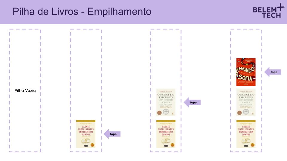 Pilha - Empilhamento