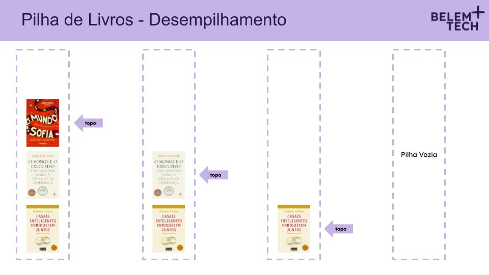 Pilha - Desempilhamento